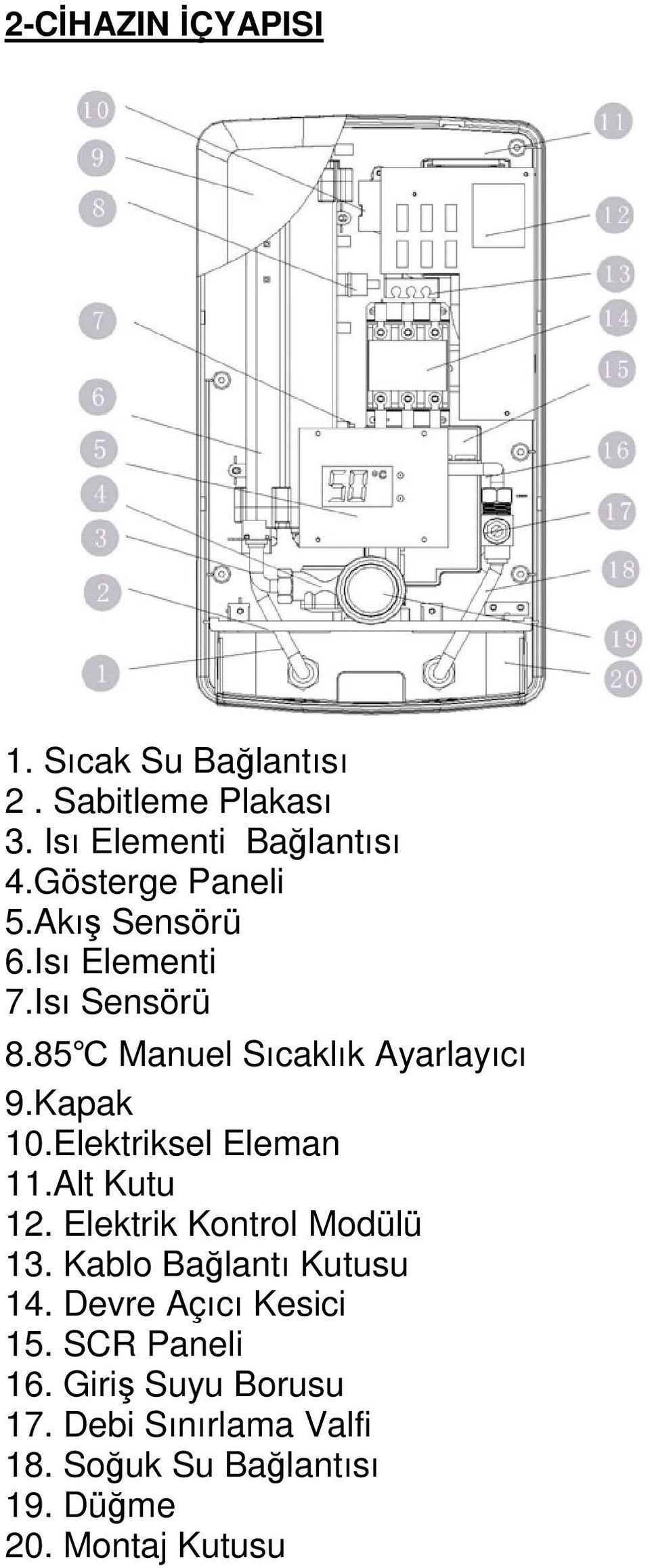 Elektriksel Eleman 11.Alt Kutu 12. Elektrik Kontrol Modülü 13. Kablo Bağlantı Kutusu 14.