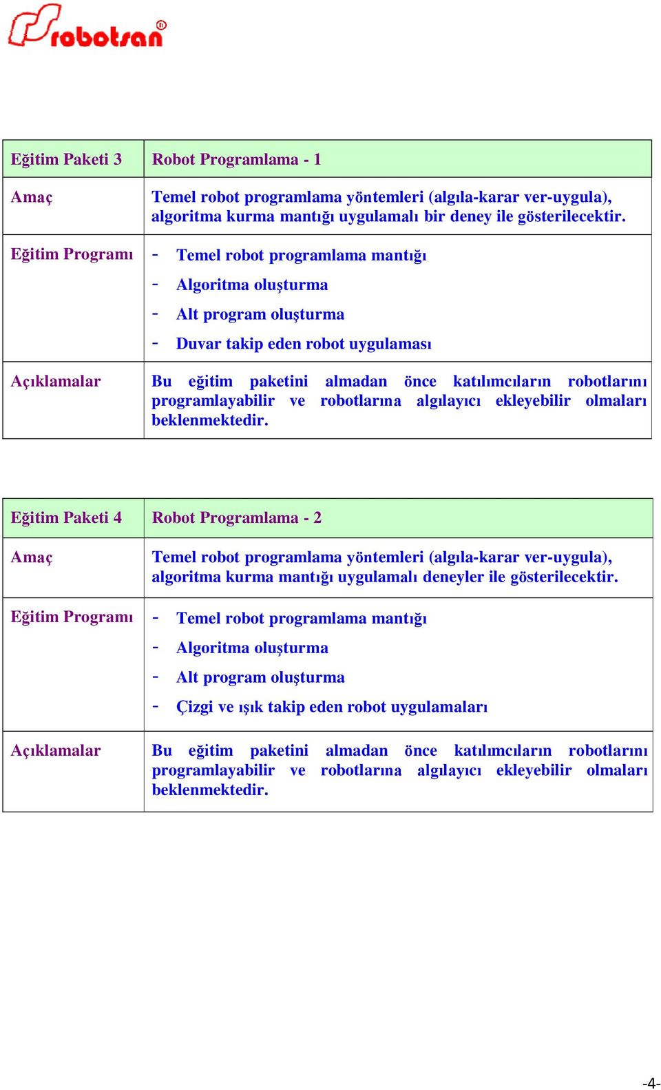 Eğitim Programı - Temel robot programlama mantığı - Algoritma oluşturma - Alt program oluşturma - Duvar takip eden robot uygulaması Eğitim Paketi 4