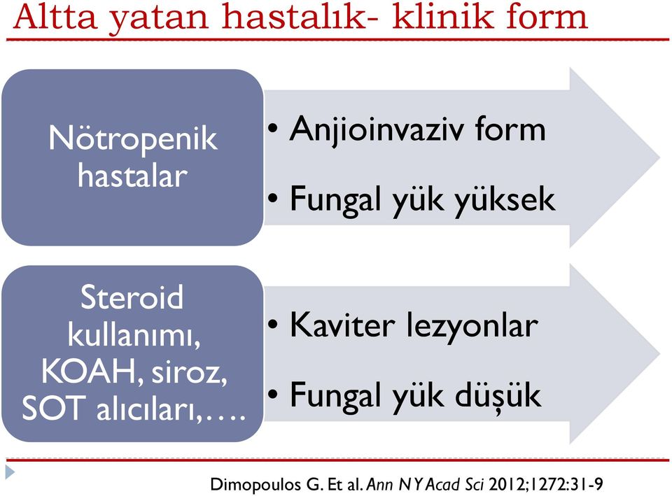 KOAH, siroz, SOT alıcıları,.