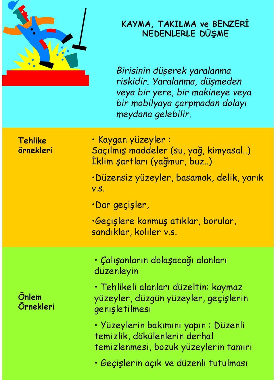 Tehlike örnekleri Kaygan yüzeyler : Saçılmış maddeler (su, yağ, kimyasal..) İklim şartları (yağmur, buz..) Düzensiz yüzeyler, basamak, delik, yarık v.s. Dar geçişler, Geçişlere konmuş atıklar, borular, sandıklar, koliler v.