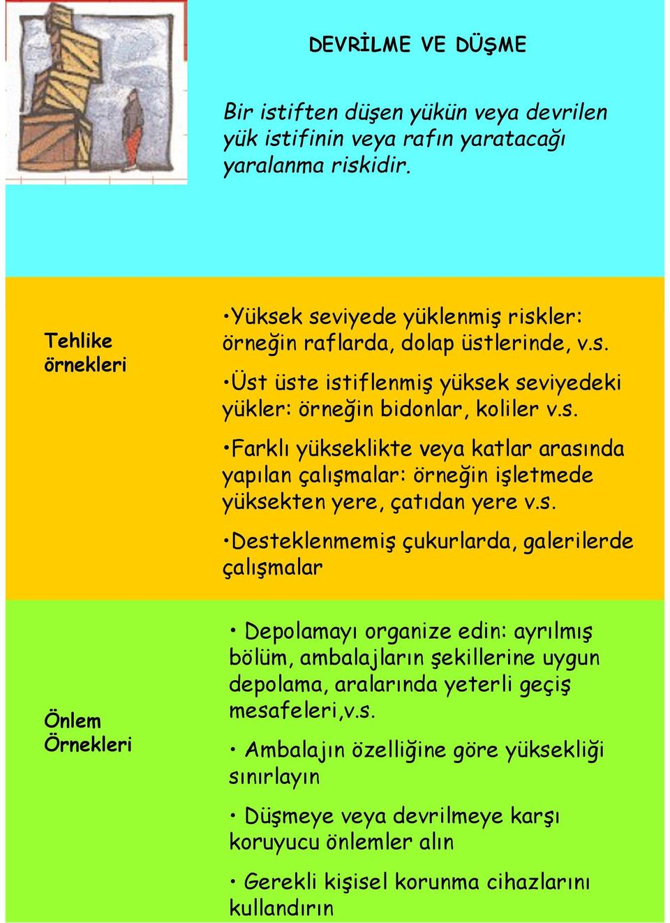 s. Desteklenmemiş çukurlarda, galerilerde çalışmalar Önlem Örnekleri Depolamayı organize edin: ayrılmış bölüm, ambalajların şekillerine uygun depolama, aralarında yeterli geçiş