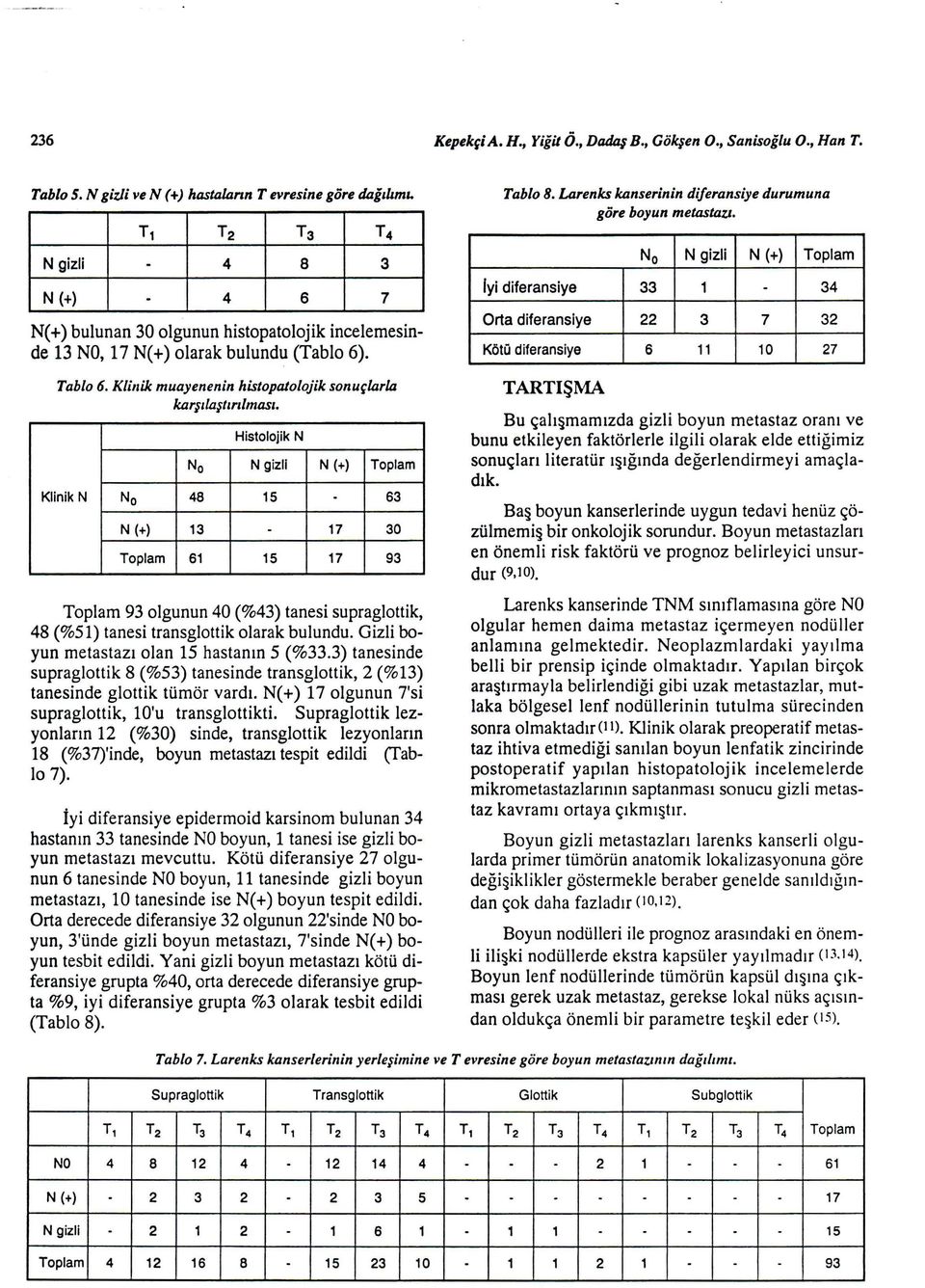 Kliııik muayenenin histopajolojik sonuçlarla karşılaştırılması. Histolojik N No N gizli N (+) Toplam Klinik N No 48 15. 63 N (+) 13.