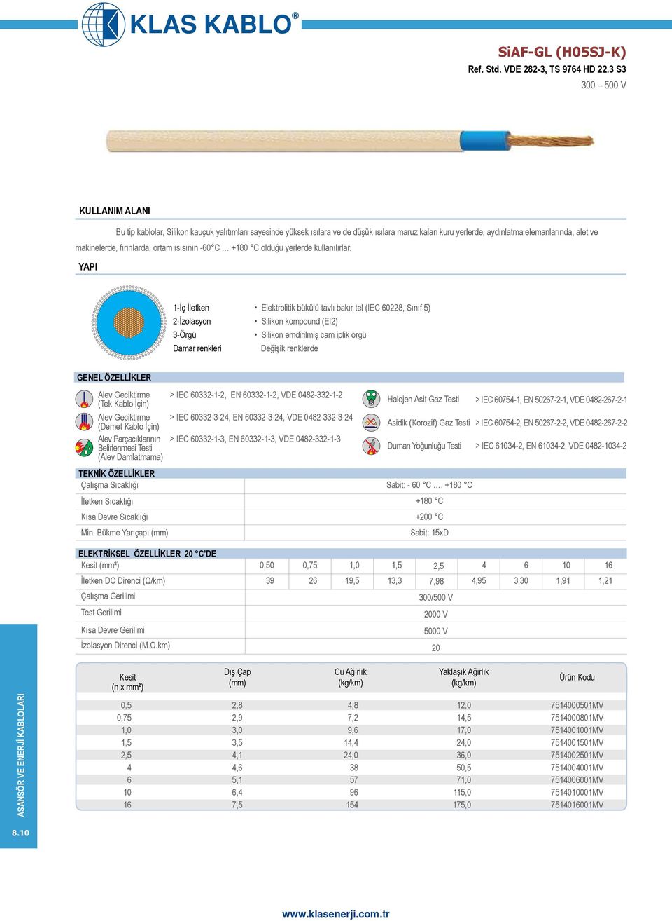 makinelerde, fırınlarda, ortam ısısının -60 C +180 C olduğu yerlerde kullanılırlar.