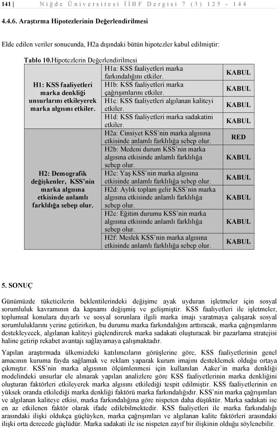 Hipotezlerin Değerlendirilmesi H1a: KSS faaliyetleri marka farkındalığını etkiler. H1: KSS faaliyetleri H1b: KSS faaliyetleri marka marka denkliği çağrışımlarını etkiler.