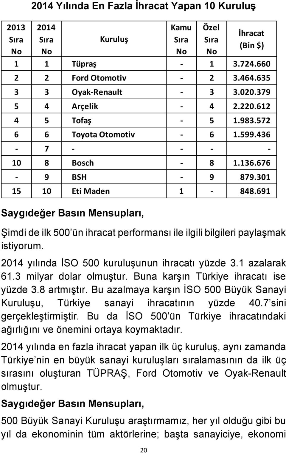 Bu azalmaya karşın İSO 500 Büyük Sanayi Kuruluşu, Türkiye sanayi ihracatının yüzde 40.7 sini gerçekleştirmiştir. Bu da İSO 500 ün Türkiye ihracatındaki ağırlığını ve önemini ortaya koymaktadır.