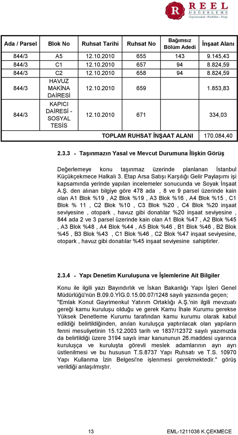 Etap Arsa Satışı Karşılığı Gelir Paylaşımı işi kapsamında yerinde yapılan incelemeler sonucunda ve Soyak İnşaat A.Ş.