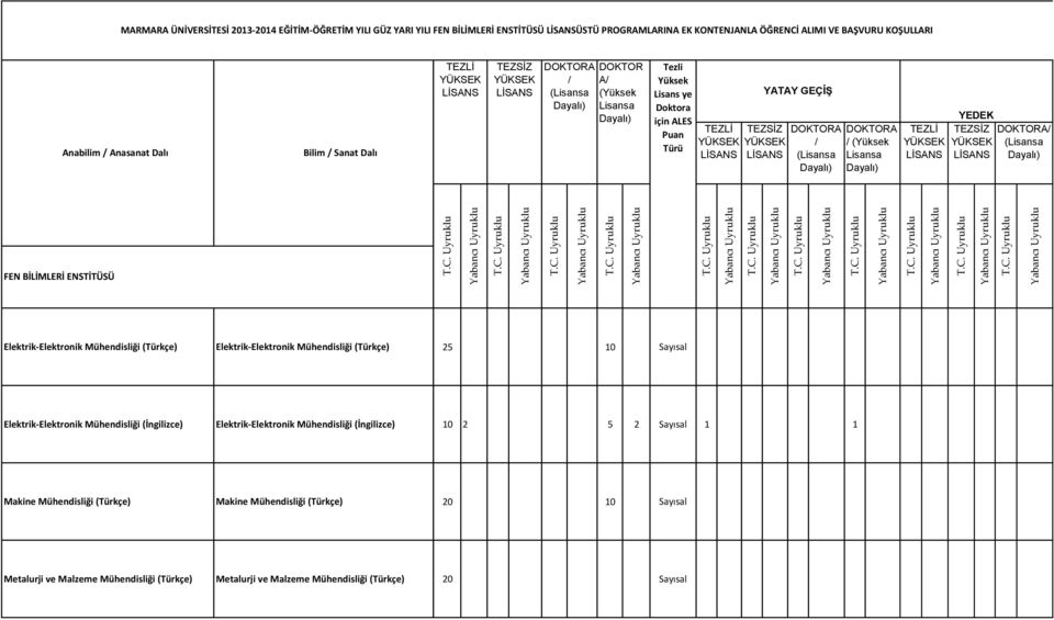 ENSTİTÜSÜ Elektrik-Elektronik Mühendisliği (Türkçe) Elektrik-Elektronik Mühendisliği (Türkçe) 25 10 Sayısal Elektrik-Elektronik Mühendisliği (İngilizce) Elektrik-Elektronik Mühendisliği