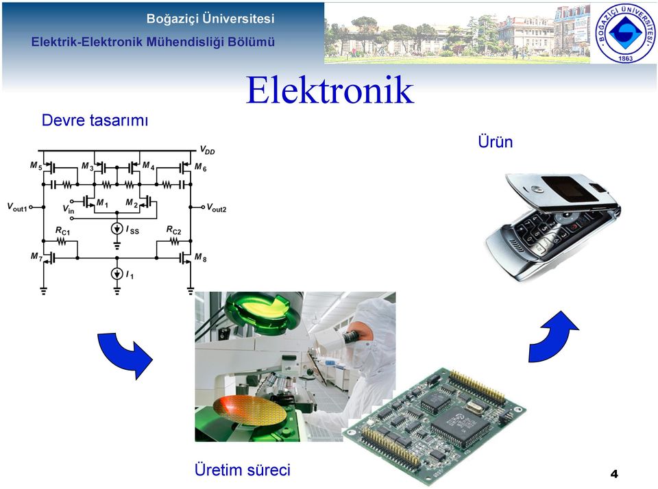 Elektronik