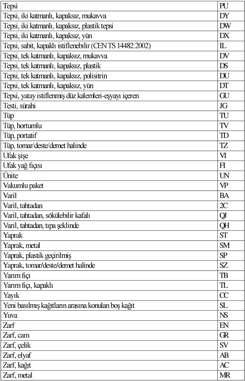 Testi, sürahi Tüp Tüp, hortumlu Tüp, portatif Tüp, tomar/deste/demet halinde Ufak şişe Ufak yağ fıçısı Ünite Vakumlu paket Varil Varil, tahtadan Varil, tahtadan, sökülebilir kafalı Varil, tahtadan,