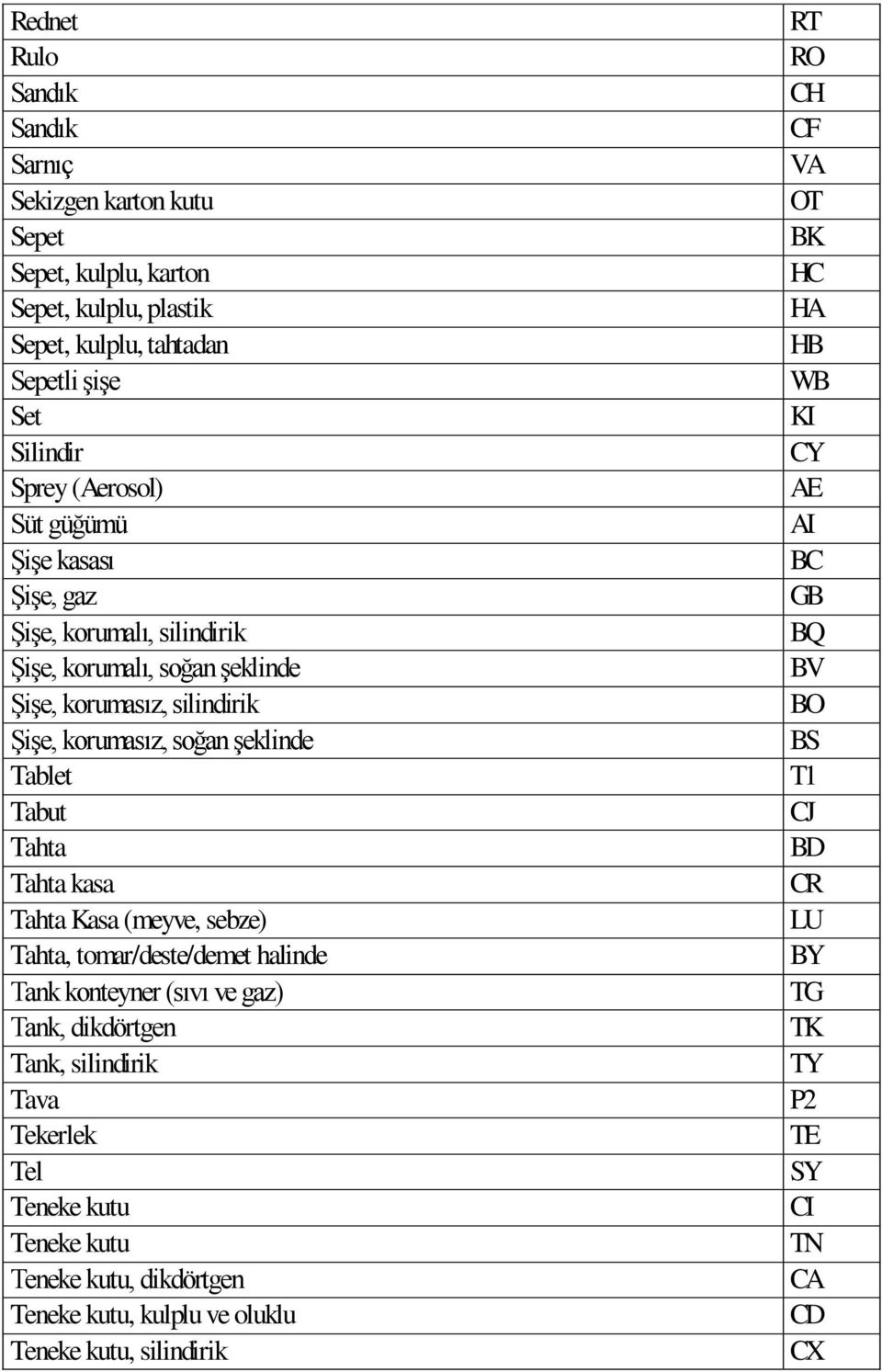 Tahta Kasa (meyve, sebze) Tahta, tomar/deste/demet halinde Tank konteyner (sıvı ve gaz) Tank, dikdörtgen Tank, silindirik Tava Tekerlek Tel Teneke kutu Teneke kutu Teneke kutu,