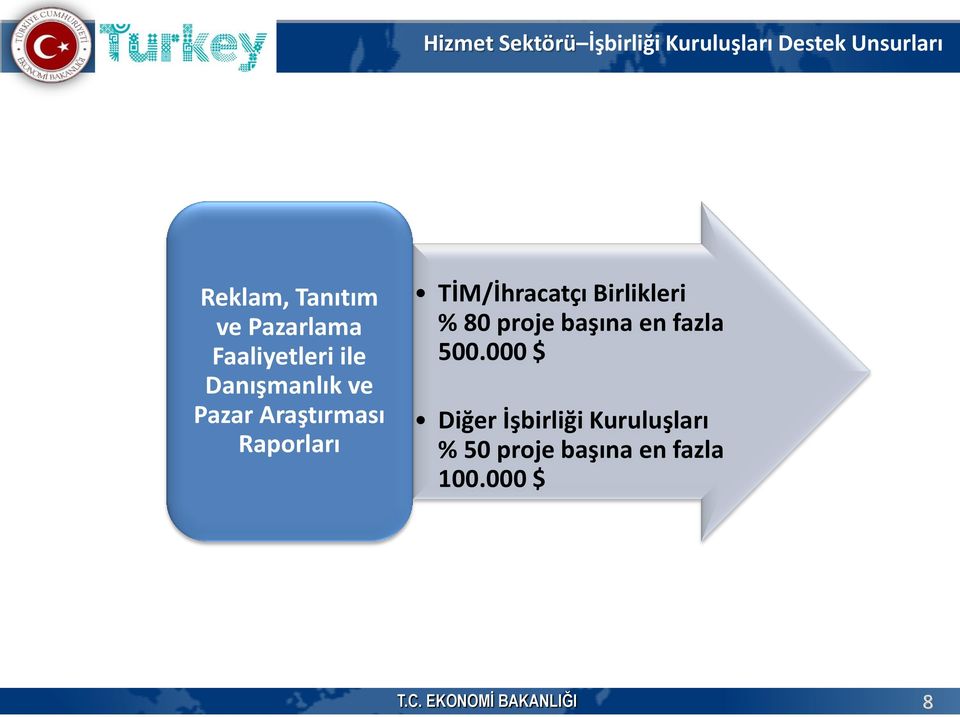 TİM/İhracatçı Birlikleri % 80 proje başına en fazla 500.