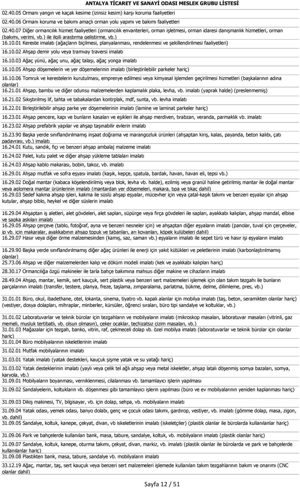 10.03 Ağaç yünü, ağaç unu, ağaç talaşı, ağaç yonga imalatı 16.10.05 Ahşap döşemelerin ve yer döşemelerinin imalatı (birleştirilebilir parkeler hariç) 16.10.06 Tomruk ve kerestelerin kurutulması, emprenye edilmesi veya kimyasal işlemden geçirilmesi hizmetleri (başkalarının adına olanlar) 16.