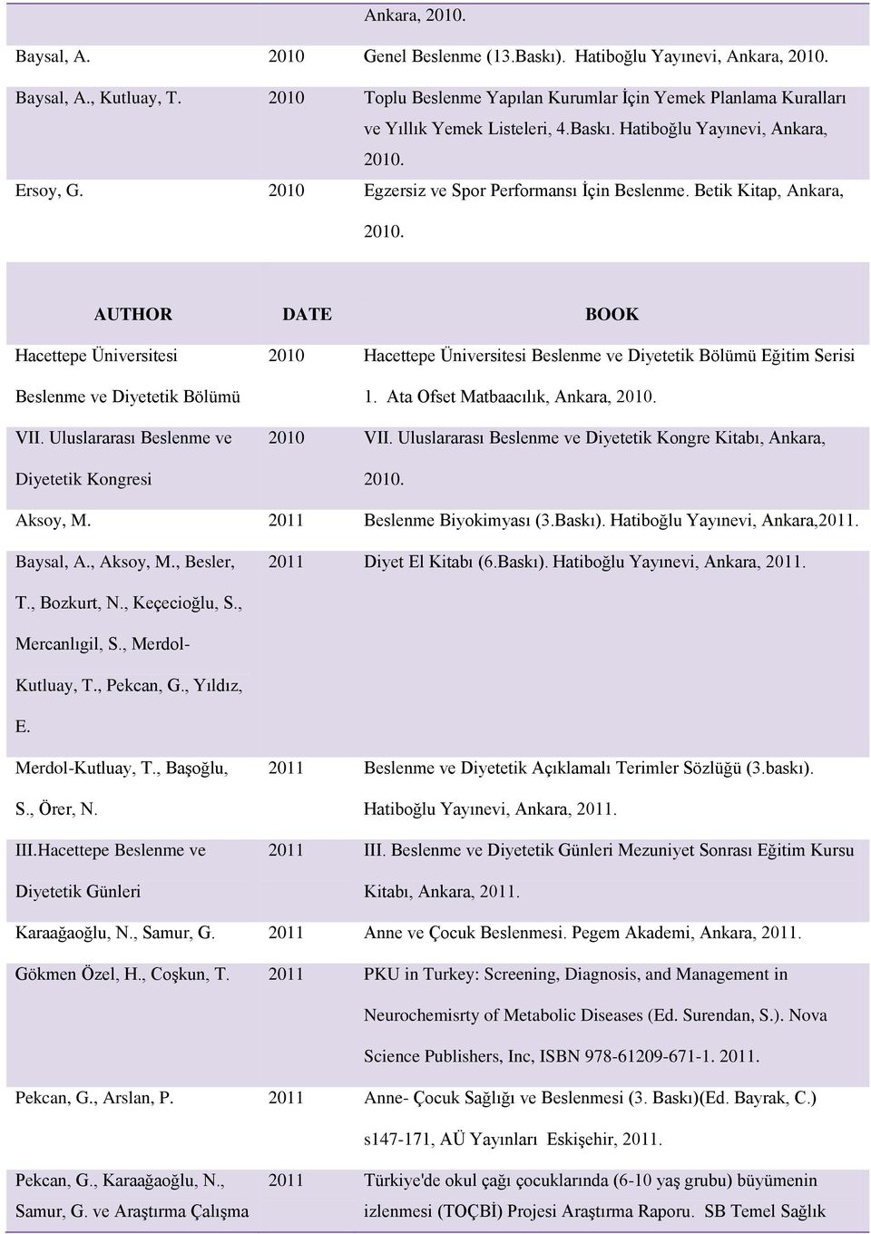 Betik Kitap, Ankara, 2010. VII. Uluslararası Beslenme ve Diyetetik Kongresi 2010 Eğitim Serisi 1. Ata Ofset Matbaacılık, Ankara, 2010. 2010 VII.