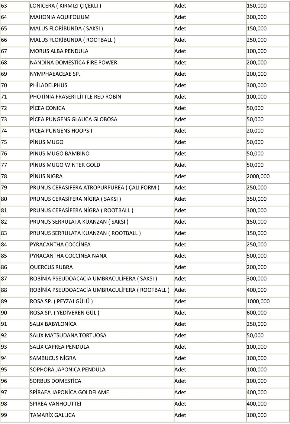 Adet 200,000 70 PHİLADELPHUS Adet 300,000 71 PHOTİNİA FRASERİ LİTTLE RED ROBİN Adet 100,000 72 PİCEA CONICA Adet 50,000 73 PİCEA PUNGENS GLAUCA GLOBOSA Adet 50,000 74 PİCEA PUNGENS HOOPSİİ Adet