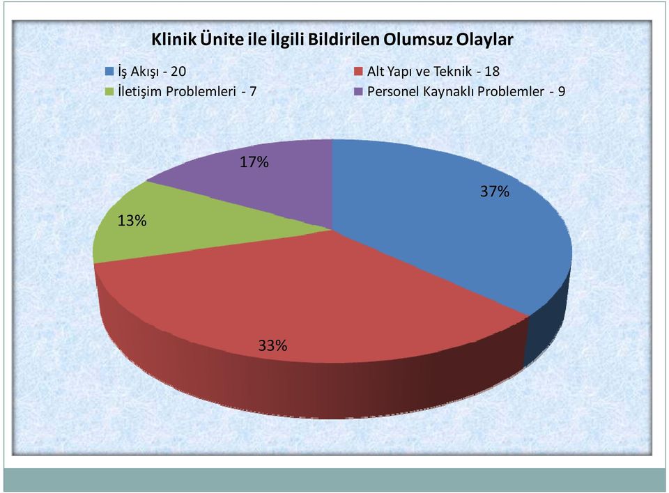 Teknik - 18 İletişim Problemleri - 7