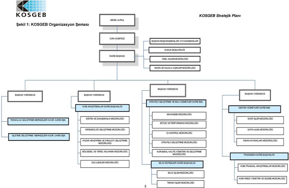 KOBİ ARAŞTIRMALAR DAİRE BAŞKANLIĞI DESTEK HİZMETLERİ DAİRE BŞK. MUHASEBE MÜDÜRLÜĞÜ TEKN OLOJİ GELİŞTİRME MERKEZLERİ KOOR. DAİRE BŞK. EĞİTİM VE DANIŞMANLIK MÜDÜRLÜĞÜ BÜTÇE VE PERFORMANS MÜDÜRLÜĞÜ İDARİ İŞLER MÜDÜRLÜĞÜ İŞLETME GELİŞTİRME MERKEZLERİ KOOR.