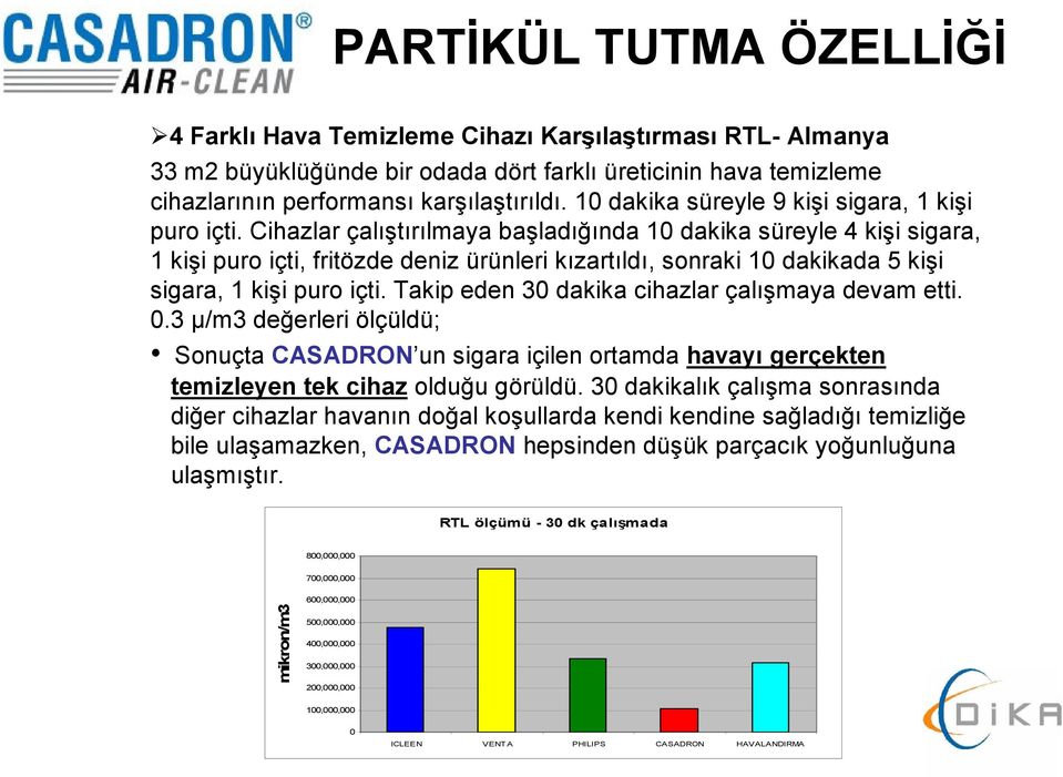 Cihazlar çalıştırılmaya başladığında 10 dakika süreyle 4 kişi sigara, 1 kişi puro içti, fritözde deniz ürünleri kızartıldı, sonraki 10 dakikada 5 kişi sigara, 1 kişi puro içti.