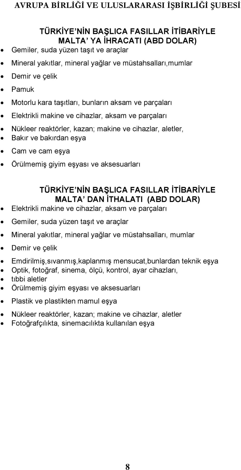 eşyası ve aksesuarları TÜRKİYE NİN BAŞLICA FASILLAR İTİBARİYLE MALTA DAN İTHALATI (ABD DOLAR) Elektrikli makine ve cihazlar, aksam ve parçaları Gemiler, suda yüzen taşıt ve araçlar Mineral yakıtlar,