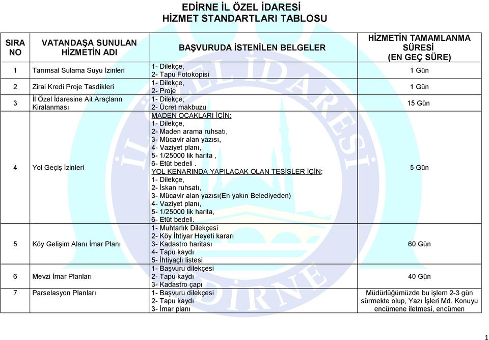 Fotokopisi 1- Dilekçe, 2- Proje 1- Dilekçe, 2- Ücret makbuzu MADEN OCAKLARI İÇİN; 1- Dilekçe, 2- Maden arama ruhsatı, 3- Mücavir alan yazısı, 4- Vaziyet planı, 5-1/25000 lik harita, 6- Etüt bedeli.