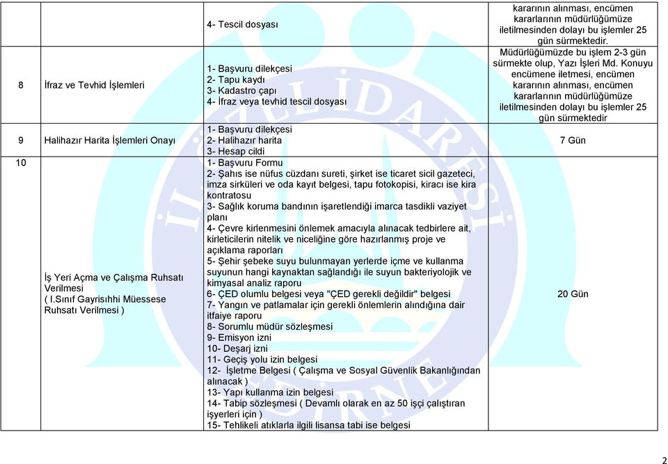 Hesap cildi 1- Başvuru Formu 2- Şahıs ise nüfus cüzdanı sureti, şirket ise ticaret sicil gazeteci, imza sirküleri ve oda kayıt belgesi, tapu fotokopisi, kiracı ise kira kontratosu 3- Sağlık koruma