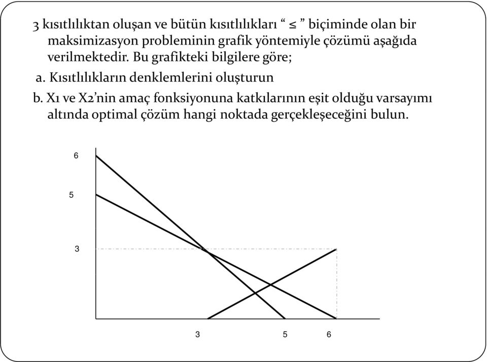 Bu grafikteki bilgilere göre; a. Kısıtlılıkların denklemlerini oluşturun b.