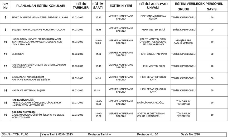 00 BİRİM ÜYESİ/HATİCE GÜVENÇ- SELCEN YARDIMCI HEMŞİRE EBE SAĞLIK MEMURU 11 18.03.2013 14. HEKH ÖZGÜL TAŞPINAR 12 HASTANE ENFEKSİYONLARI VE STERİLİZASYON - 18.03.2013 15.