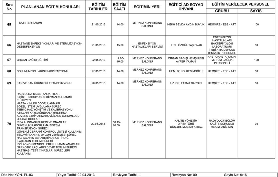 00- ENFEKSİYON HASTALIKLARI SERVİSİ HEKH ÖZGÜL TAŞPINAR ORGAN BAĞIŞI HEMŞİRESİ AYFER YAMAN ENFEKSİYON HASTALIKLARI BAKTERİYOLOJİ LABORATUARI TIBBİ ATIK DEPOSU HASTA/HASTA YAKINI VE TÜM SAĞLIK 100