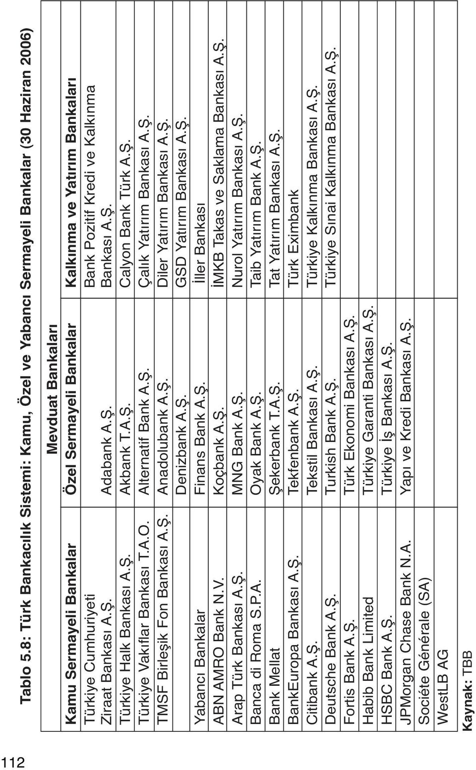 Cumhuriyeti Bank Pozitif Kredi ve Kalkınma Ziraat Bankası A.Ş. Adabank A.Ş. Bankası A.Ş. Türkiye Halk Bankası A.Ş. Akbank T.A.Ş. Calyon Bank Türk A.Ş. Türkiye Vakıflar Bankası T.A.O.