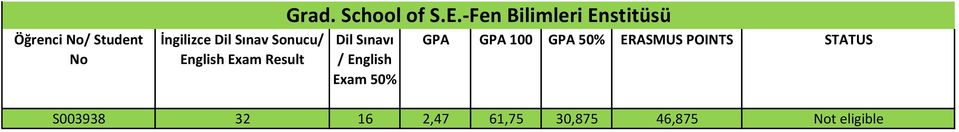 Enstitüsü Dil Sınavı / English GPA GPA 100 GPA 50%