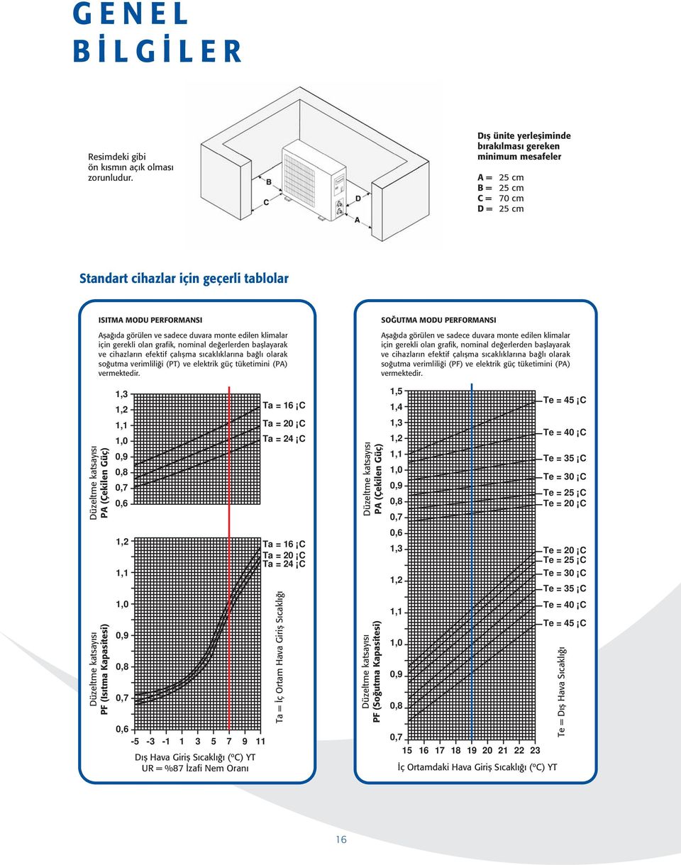 edilen klimalar için gerekli olan grafik, nominal de erlerden bafllayarak ve cihazlar n efektif çal flma s cakl klar na ba l olarak so utma verimlili i (PT) ve elektrik güç tüketimini (P) vermektedir.