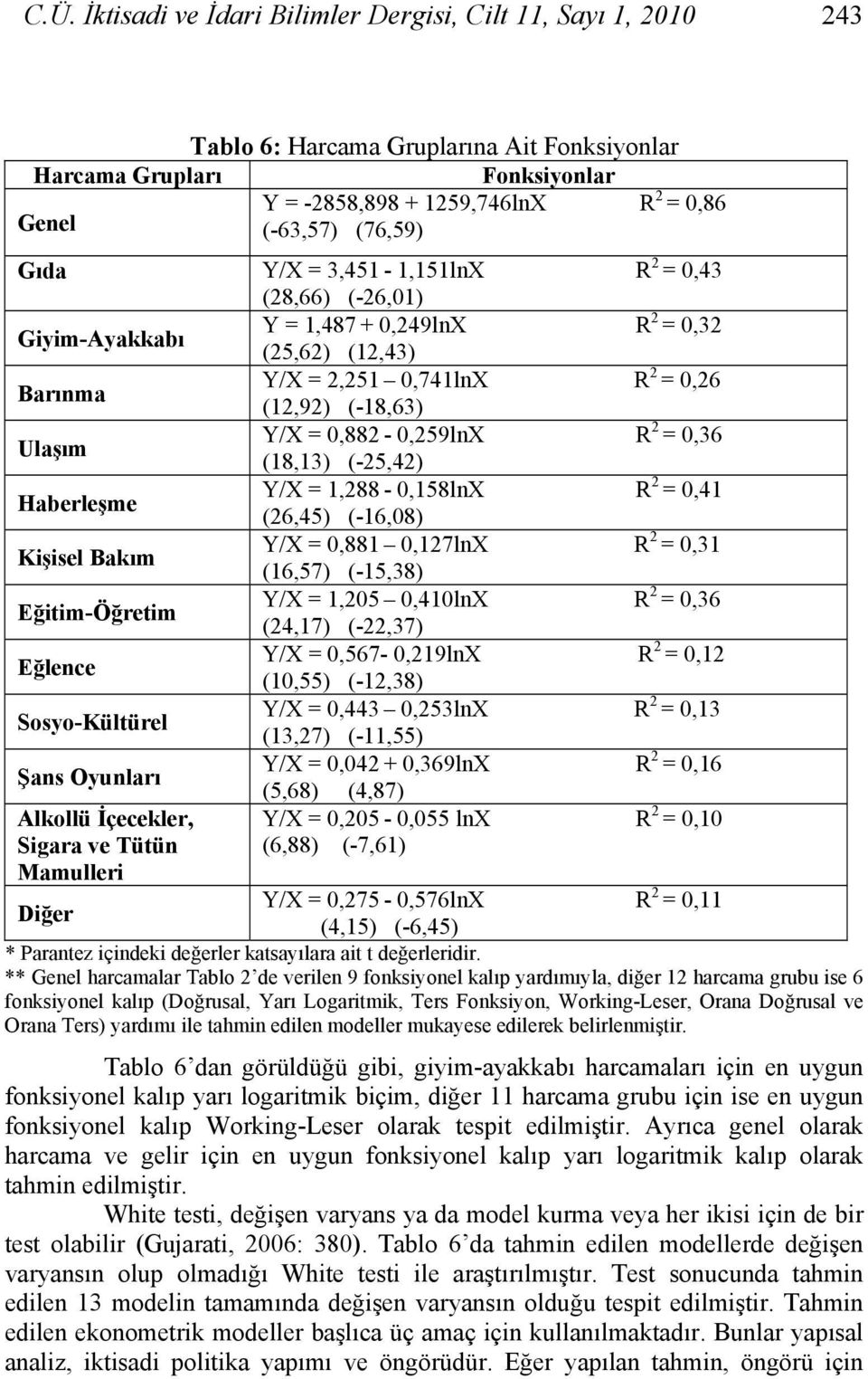 0,882-0,259lnX R 2 = 0,36 (18,13) (-25,42) Haberleşme Y/X = 1,288-0,158lnX R 2 = 0,41 (26,45) (-16,08) Kişisel Bakım Y/X = 0,881 0,127lnX R 2 = 0,31 (16,57) (-15,38) Eğitim-Öğretim Y/X = 1,205