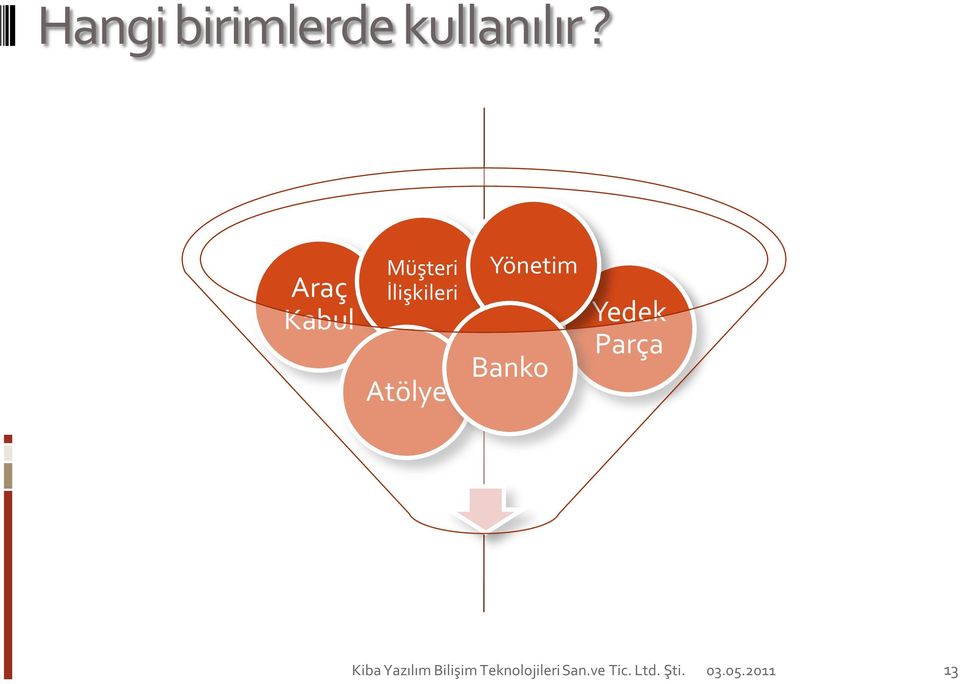 Araç Kabul Müşteri