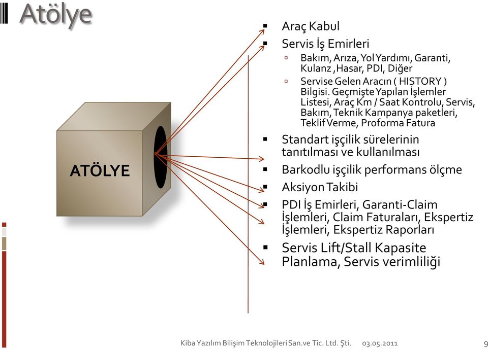 Geçmişte Yapılan İşlemler Listesi, Araç Km / Saat Kontrolu, Servis, Bakım, Teknik Kampanya paketleri, Teklif Verme, Proforma Fatura