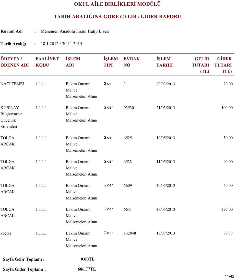 00 TOLGA ARCAK 6525 10/05/2013 50.00 TOLGA ARCAK 6532 11/05/2013 90.
