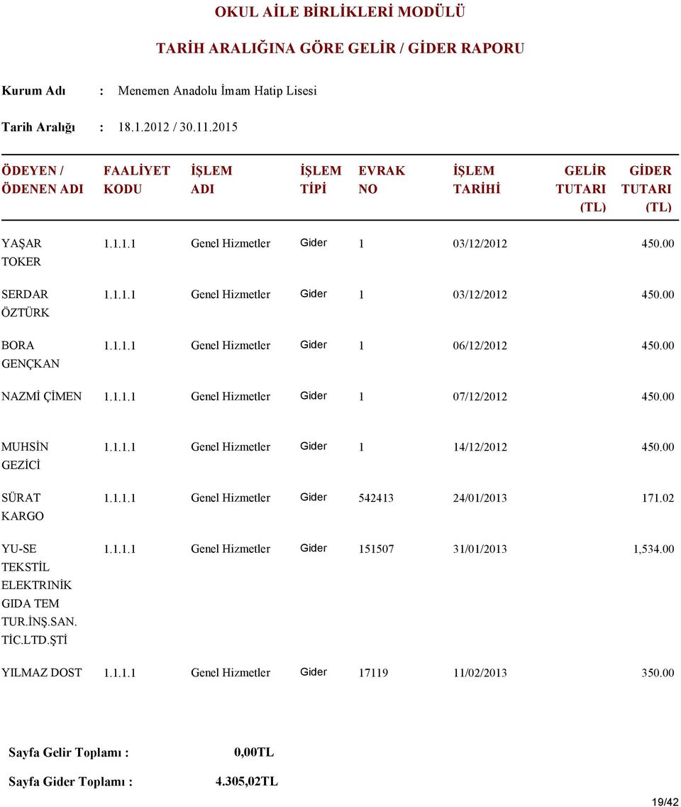 00 MUHSİN GEZİCİ Genel Hizmetler 1 14/12/2012 450.00 SÜRAT KARGO Genel Hizmetler 542413 24/01/2013 171.