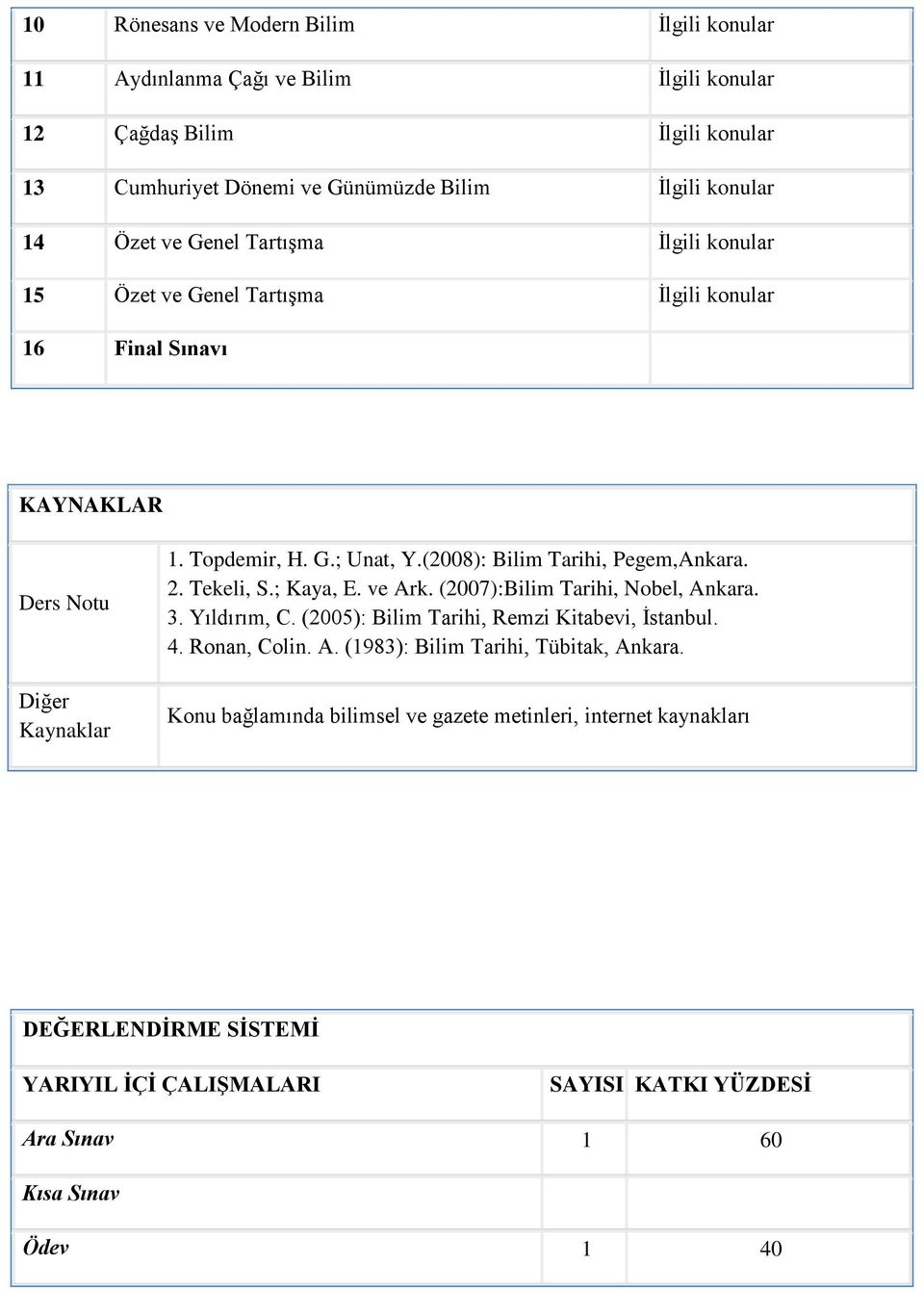(2008): Bilim Tarihi, Pegem,Ankara. 2. Tekeli, S.; Kaya, E. ve Ark. (2007):Bilim Tarihi, Nobel, Ankara. 3. Yıldırım, C. (2005): Bilim Tarihi, Remzi Kitabevi, İstanbul. 4.