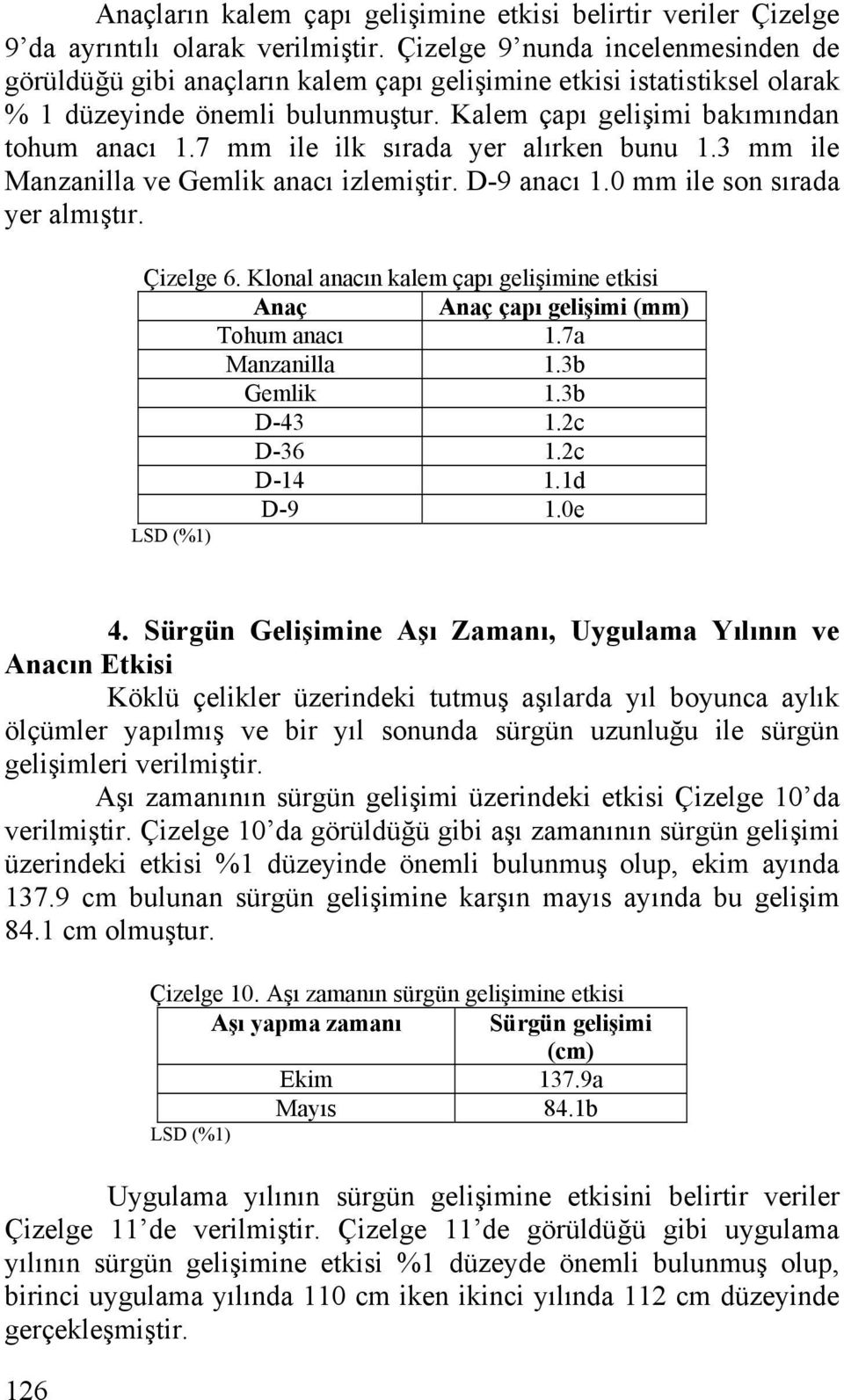 7 mm ile ilk sırada yer alırken bunu 1.3 mm ile Manzanilla ve Gemlik anacı izlemiştir. D-9 anacı 1.0 mm ile son sırada yer almıştır. Çizelge 6.