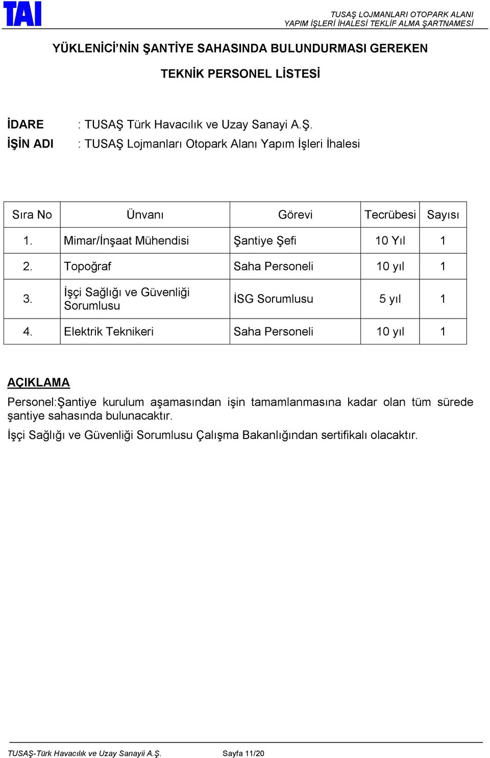 Elektrik Teknikeri Saha Personeli 10 yıl 1 AÇIKLAMA Personel:Şantiye kurulum aşamasından işin tamamlanmasına kadar olan tüm sürede şantiye sahasında bulunacaktır.