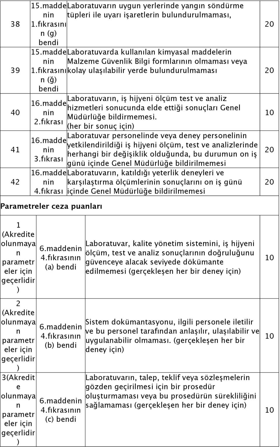 madde hizmetleri soucuda elde ettiği souçları Geel Müdürlüğe bildirmemesi. 2.fıkrası (her bir souç içi Laboratuvar persoelide veya deey persoeli 16.