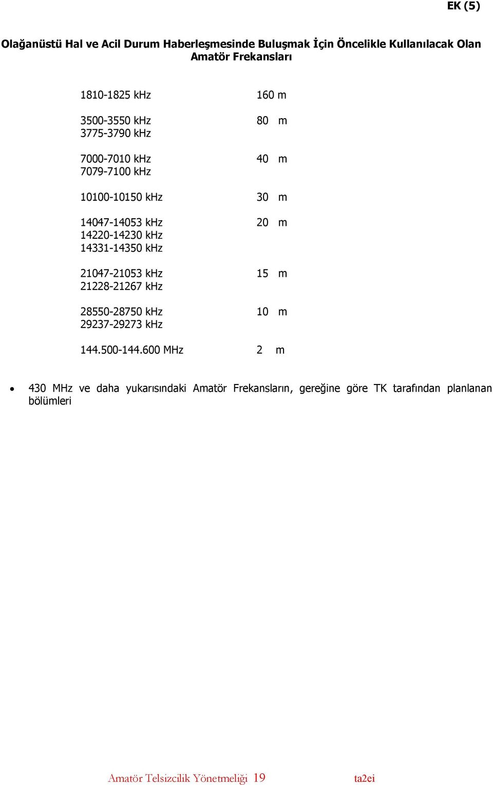 m 14220-14230 14331-14350 21047-21053 15 m 21228-21267 28550-28750 10 m 29237-29273 144.500-144.