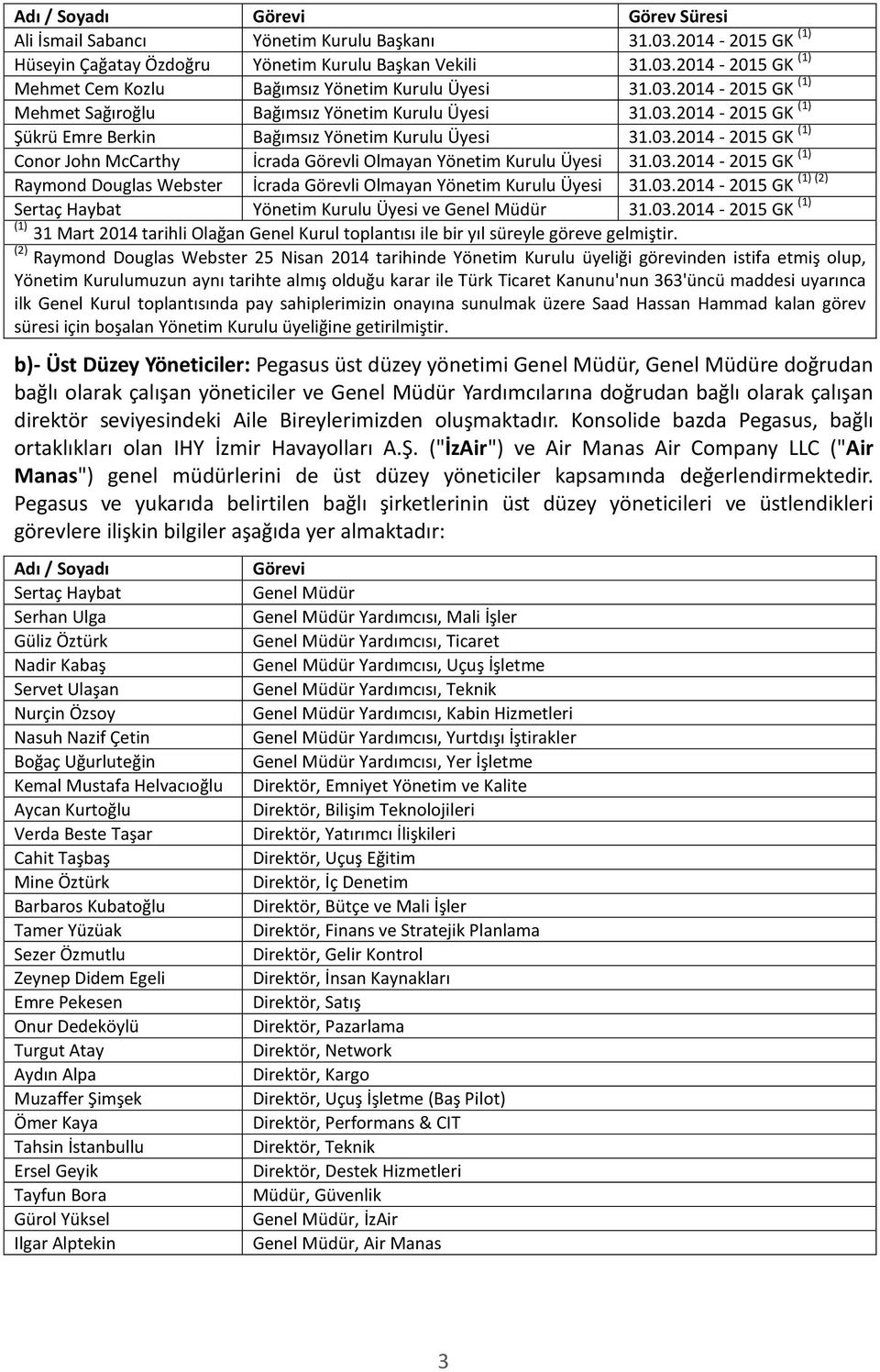 03.2014-2015 GK (1) Raymond Douglas Webster İcrada Görevli Olmayan Yönetim Kurulu Üyesi (1) (2) 31.03.2014-2015 GK Sertaç Haybat Yönetim Kurulu Üyesi ve Genel Müdür 31.03.2014-2015 GK (1) (1) 31 Mart 2014 tarihli Olağan Genel Kurul toplantısı ile bir yıl süreyle göreve gelmiştir.