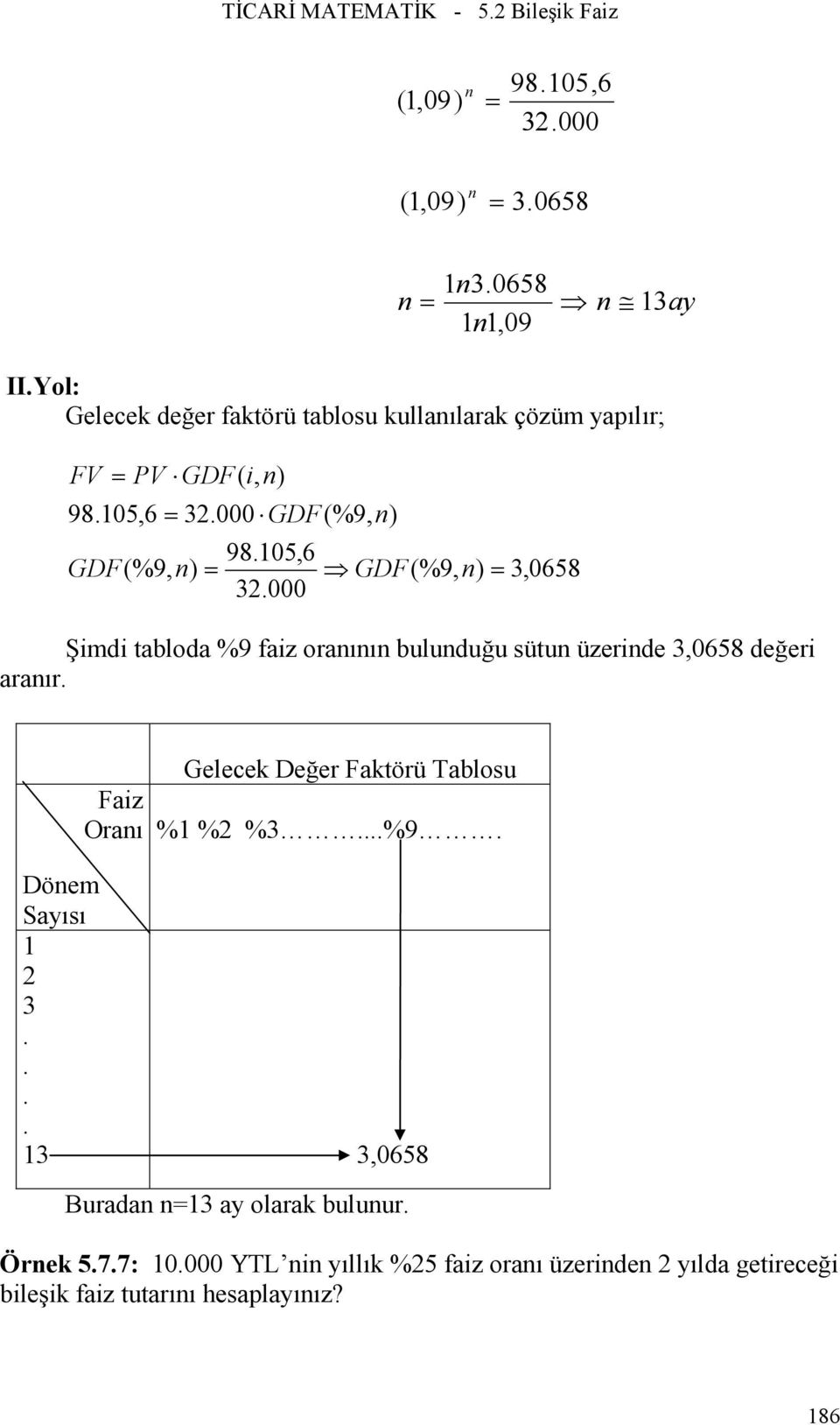 tabloda %9 faiz oraıı buluduğu sütu üzeride,0658 değeri araır Oraı Gelecek Değer Faktörü Tablosu % % % %9 Döem,0658