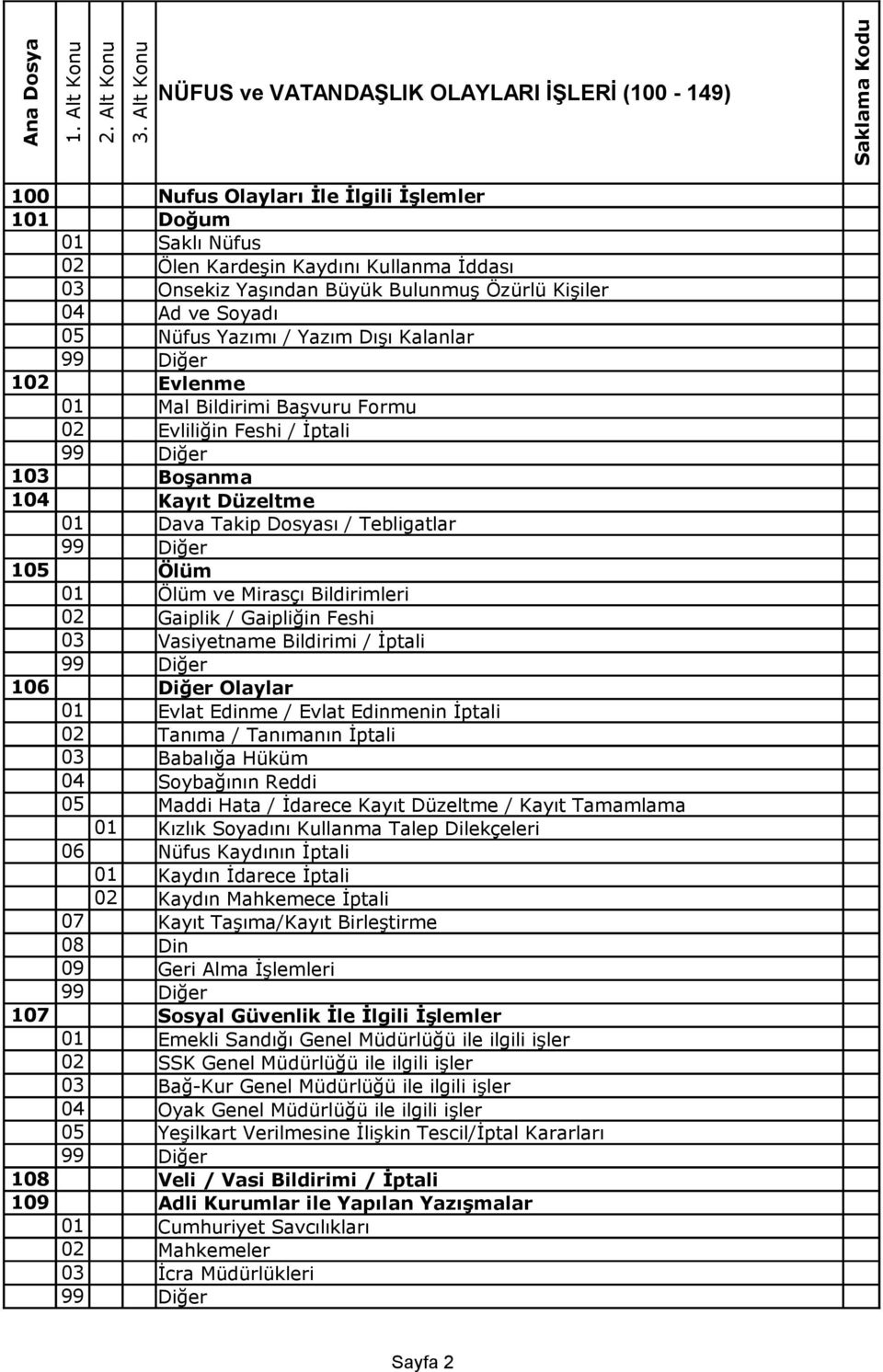 / Gaipliğin Feshi 03 Vasiyetname Bildirimi / İptali 106 Diğer Olaylar 01 Evlat Edinme / Evlat Edinmenin İptali 02 Tanıma / Tanımanın İptali 03 Babalığa Hüküm 04 Soybağının Reddi 05 Maddi Hata /