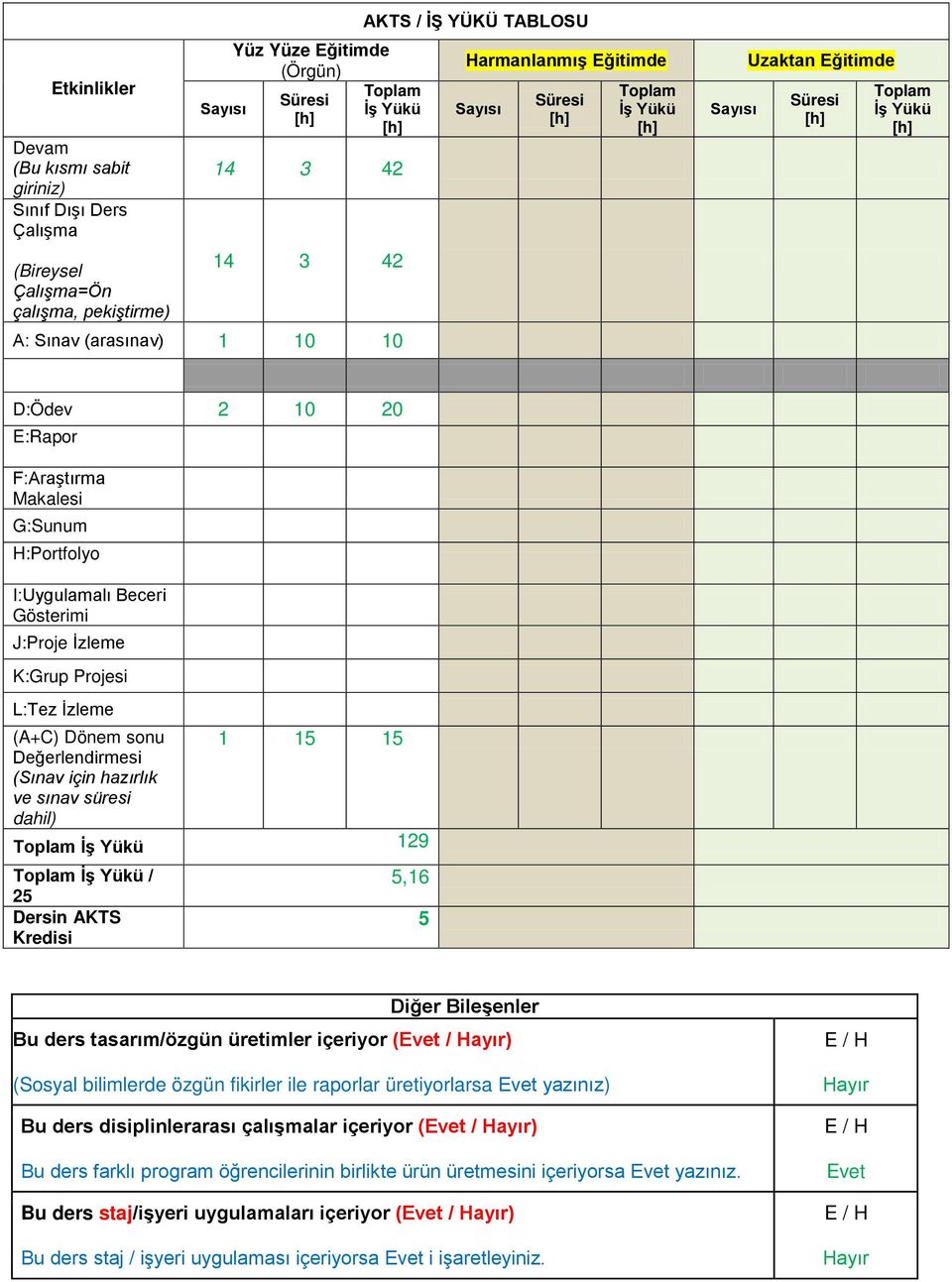 H:Portfolyo I:Uygulamalı Beceri Gösterimi J:Proje İzleme K:Grup Projesi L:Tez İzleme (A+C) Dönem sonu 1 15 15 Değerlendirmesi (Sınav için hazırlık ve sınav süresi dahil) Toplam İş Yükü 129 Toplam İş