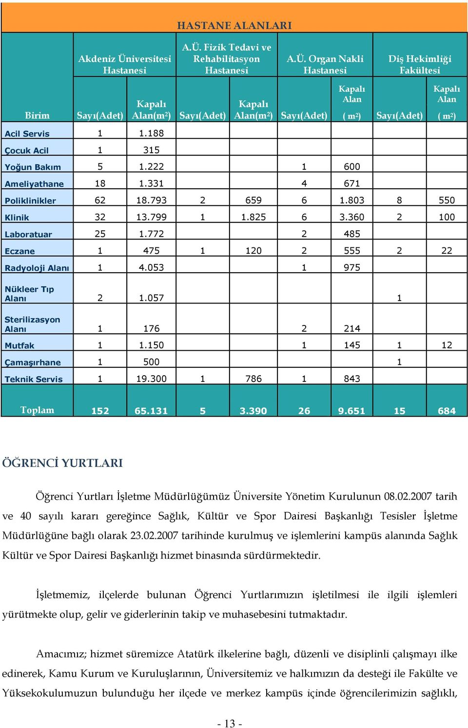 Fizik Tedavi ve Rehabilitasyon Hastanesi A.Ü.