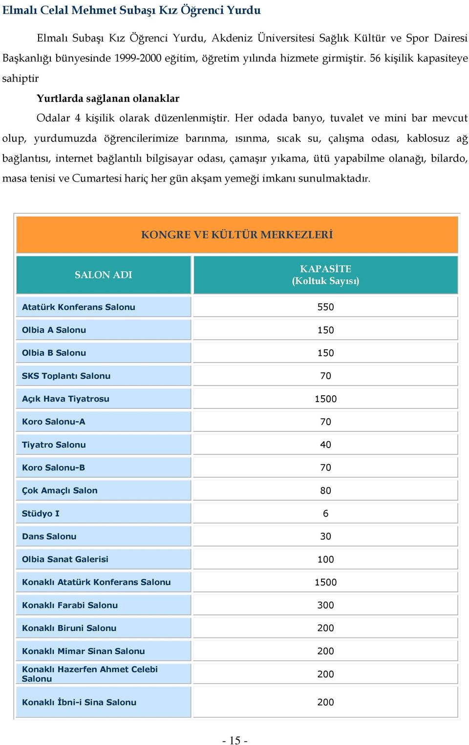 Her odada banyo, tuvalet ve mini bar mevcut olup, yurdumuzda öğrencilerimize barınma, ısınma, sıcak su, çalışma odası, kablosuz ağ bağlantısı, internet bağlantılı bilgisayar odası, çamaşır yıkama,