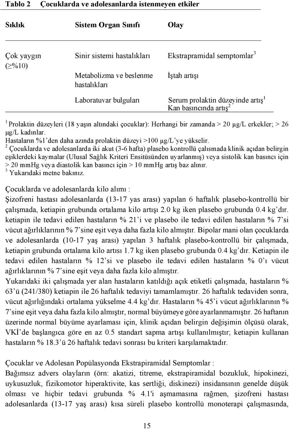 kadınlar. Hastaların %1 den daha azında prolaktin düzeyi >100 µg/l ye yükselir.