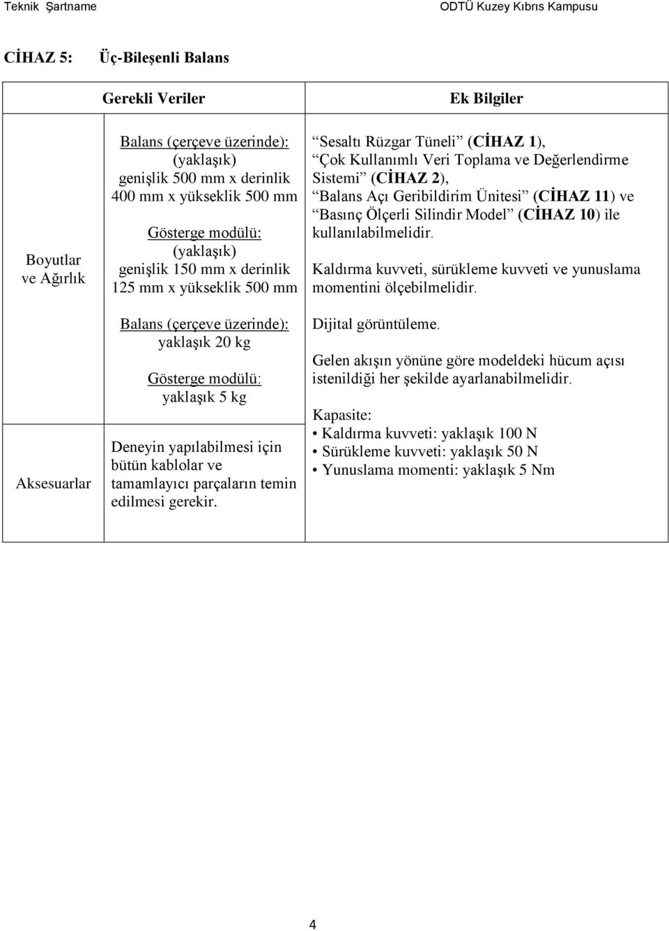 Ölçerli Silindir Model (CİHAZ 10) ile Kaldırma kuvveti, sürükleme kuvveti ve yunuslama momentini ölçebilmelidir. Dijital görüntüleme.