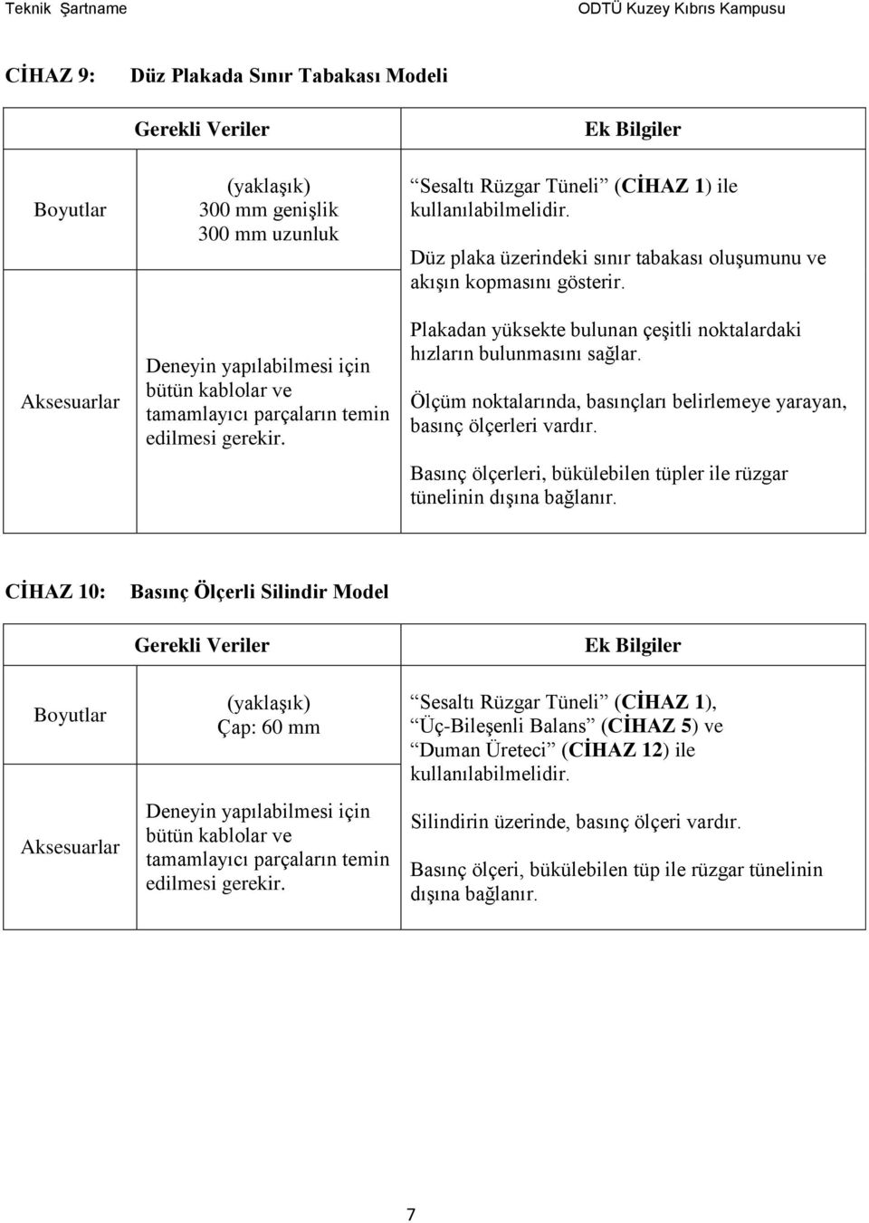 Ölçüm noktalarında, basınçları belirlemeye yarayan, basınç ölçerleri vardır. Basınç ölçerleri, bükülebilen tüpler ile rüzgar tünelinin dışına bağlanır.