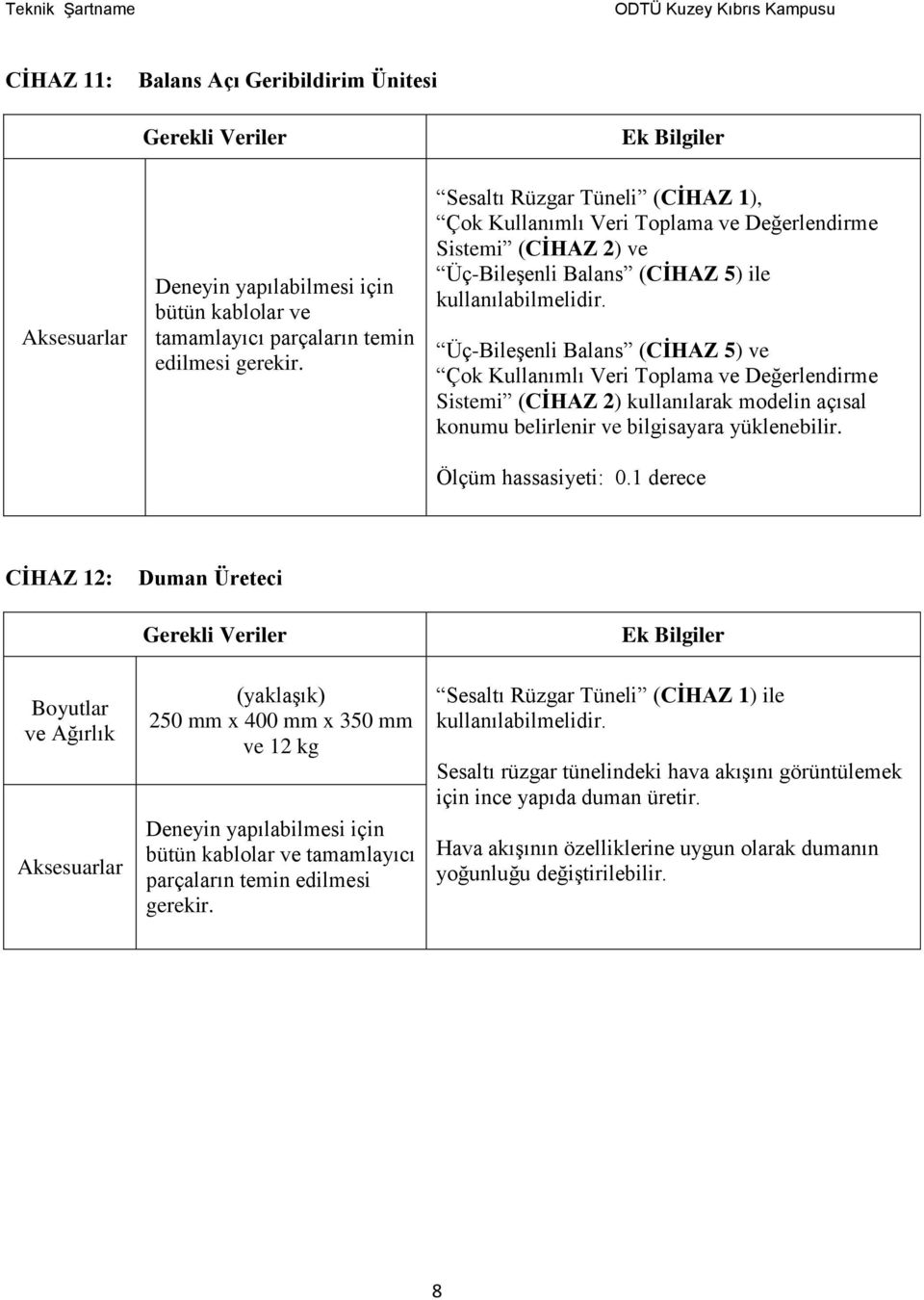 1 derece CİHAZ 12: Duman Üreteci 250 mm x 400 mm x 350 mm ve 12 kg tamamlayıcı parçaların temin edilmesi gerekir.